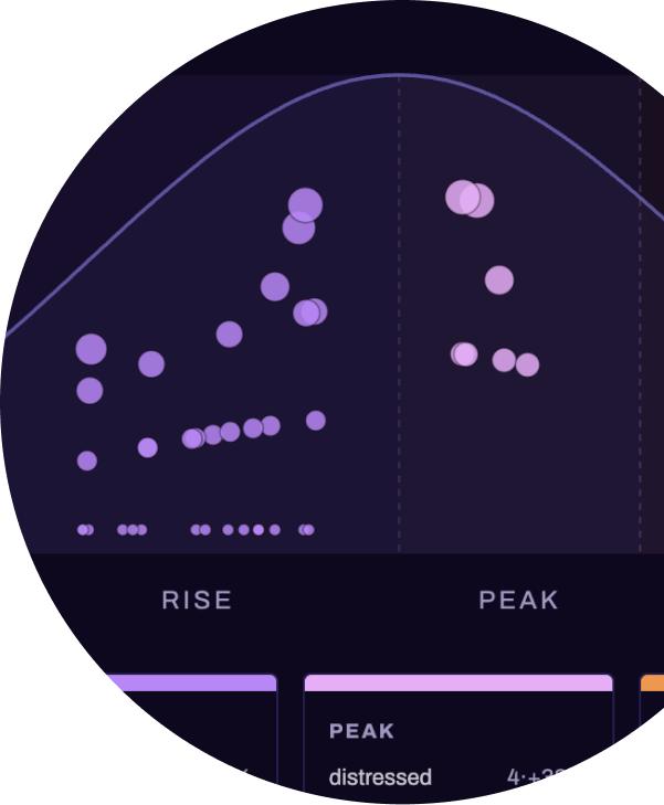 Ciclo de tendencia de inteligencia Trendwitch