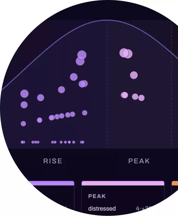 Trendwitch intelligence trend cycle